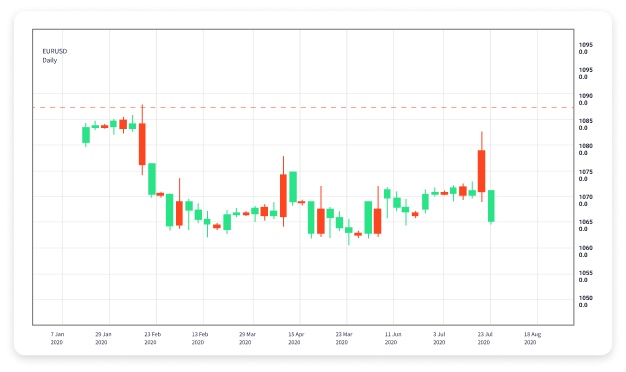 Mastering Forex Trading Online A Comprehensive Guide 1846432875 Mastering Forex Trading Online A Comprehensive Guide 1846432875